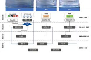 卢顿1-0纽卡全场数据：射门16-15，射正5-2，控球率35%-65%