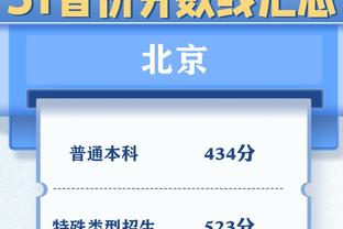 湖记：湖人打算保持耐心 并在接下来两周内评估阵容 然后再做交易